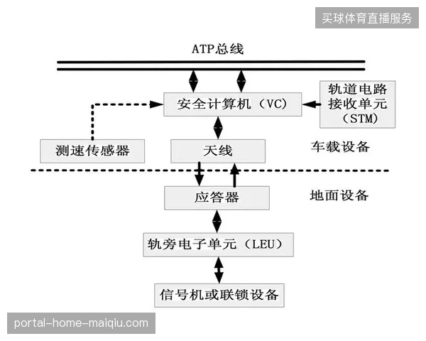 场馆医疗监护设备冗余部署导致资源闲置，行业亟需统一信号接入标准